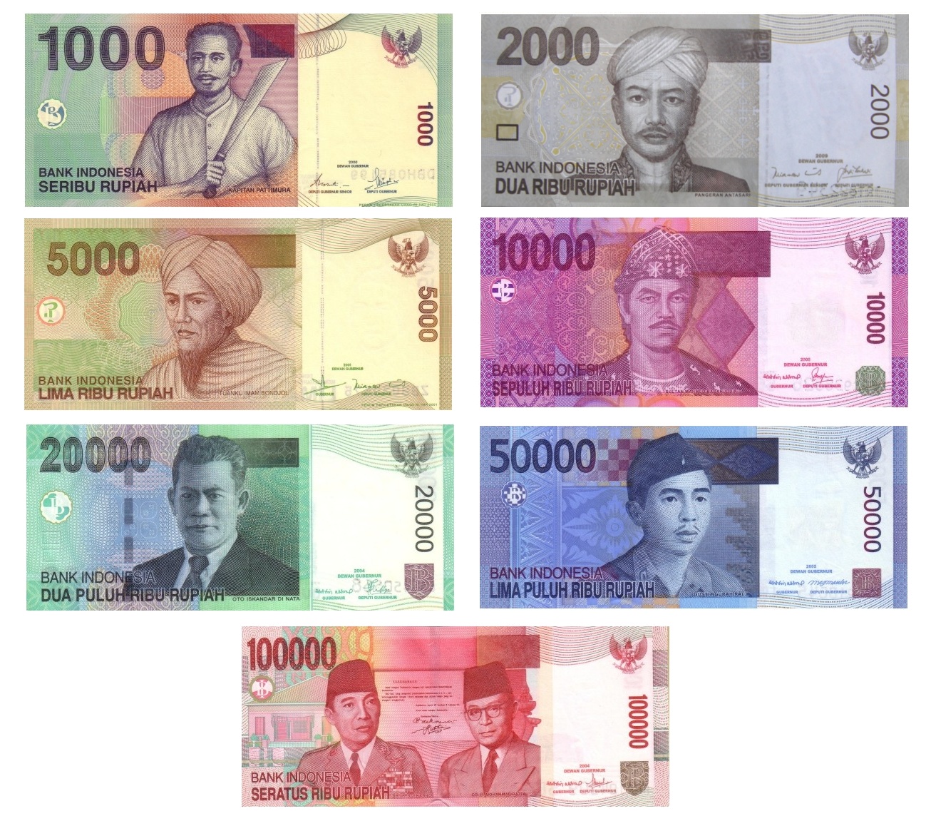 Indonesian_Rupiah_(IDR)_banknotes2009
