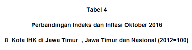tabel 4